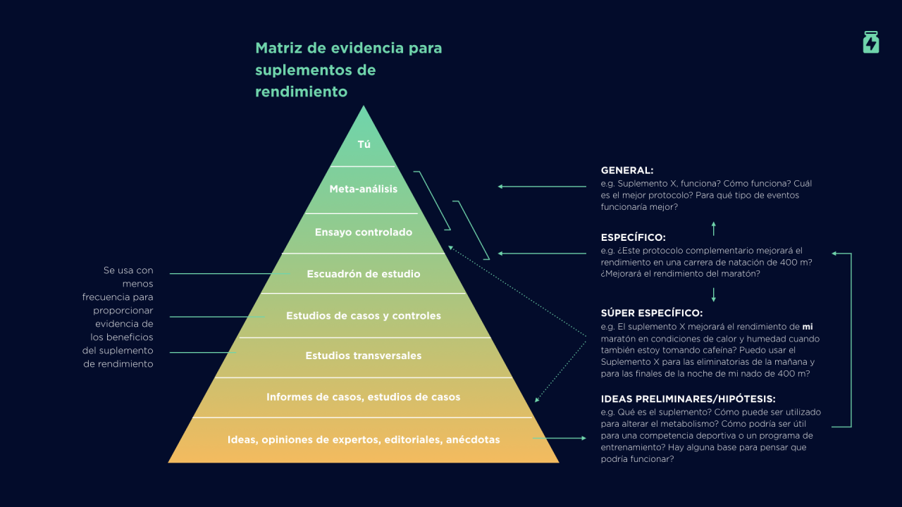 Piramide-suplementacion-para-rendimiento-deportivo-Nutricionista-Deportivo-IND